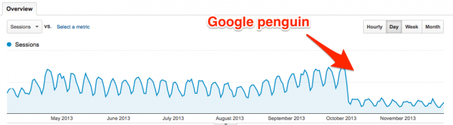 Google penguin 2.1 straf