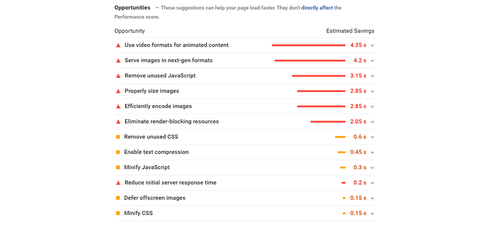 PageSpeed Insights kansen